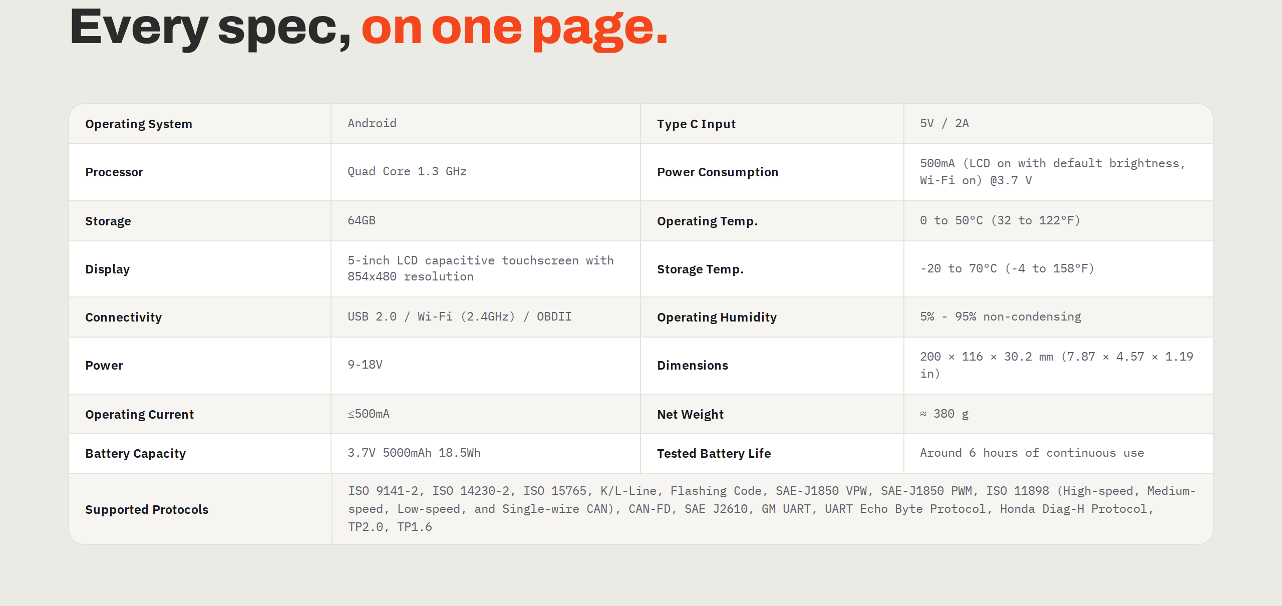 The CR Elite P specification table with 5-inch screen, 5000 mAh battery, 380 g weight and protocol list