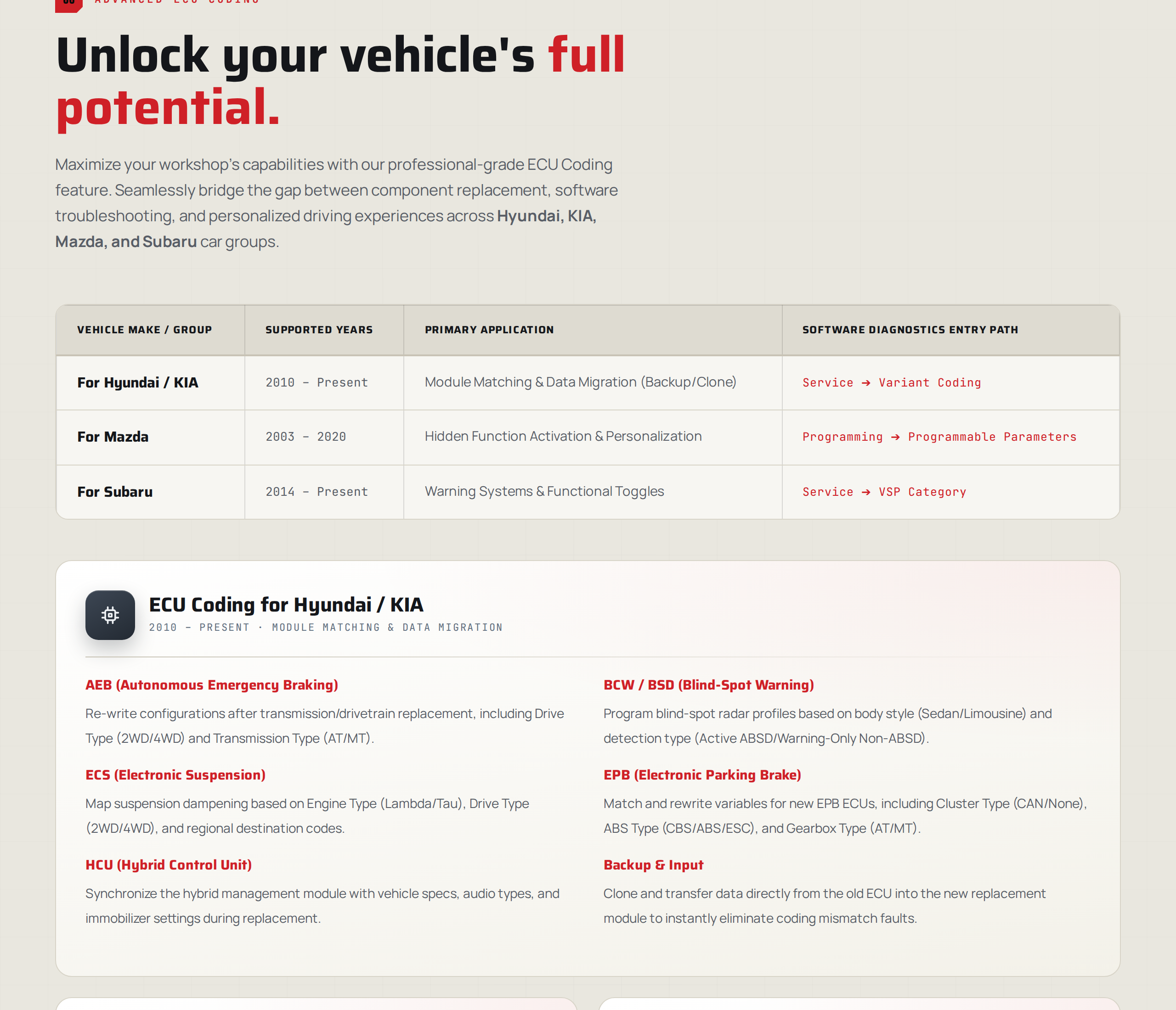 Table of ECU coding support for Hyundai/Kia, Mazda and Subaru with the menu path for each