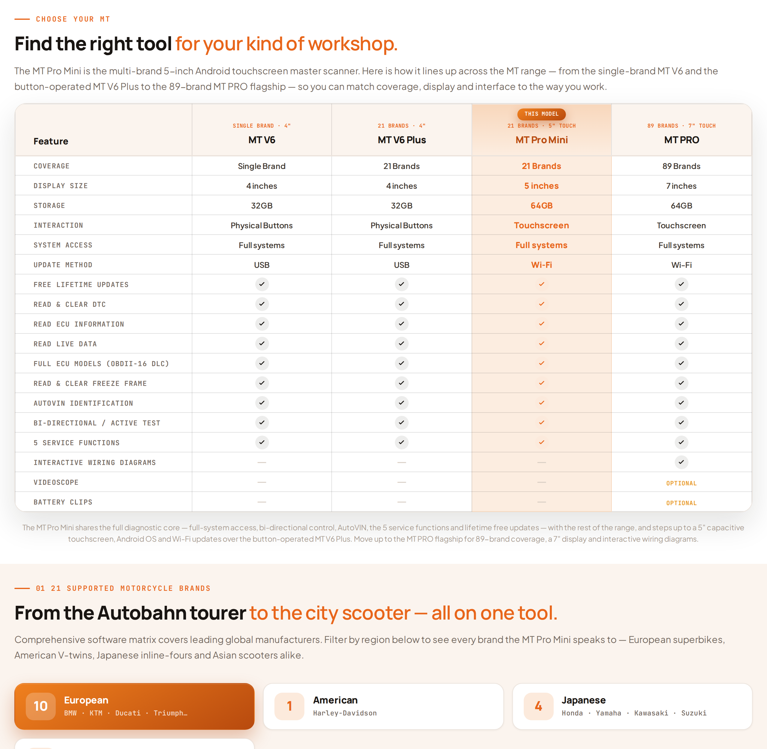 The MT range comparison table and the start of the 21-brand section, showing European, American, Japanese and scooter groups