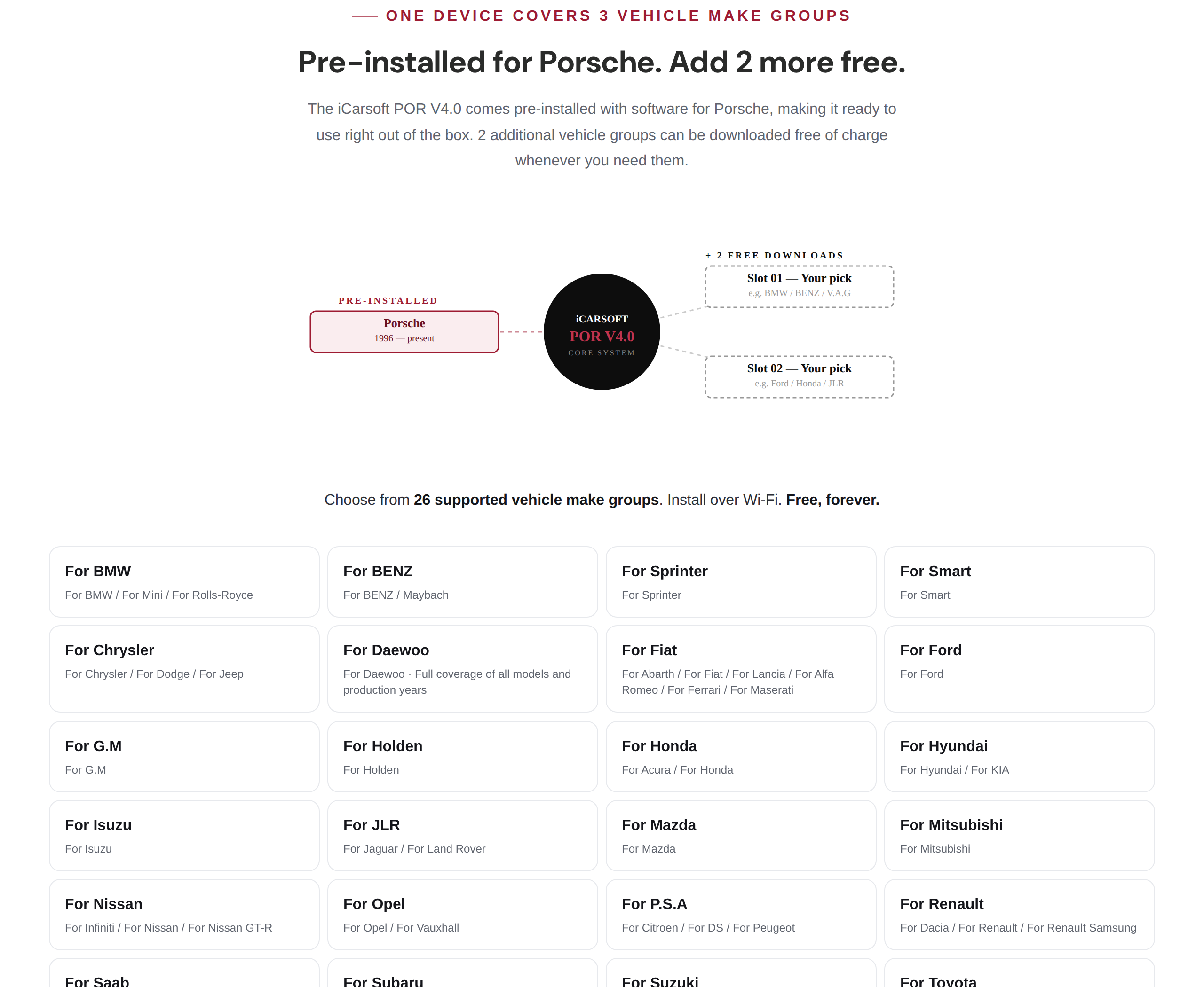Make-group page showing Porsche preinstalled, two free download slots and a grid of selectable car brands
