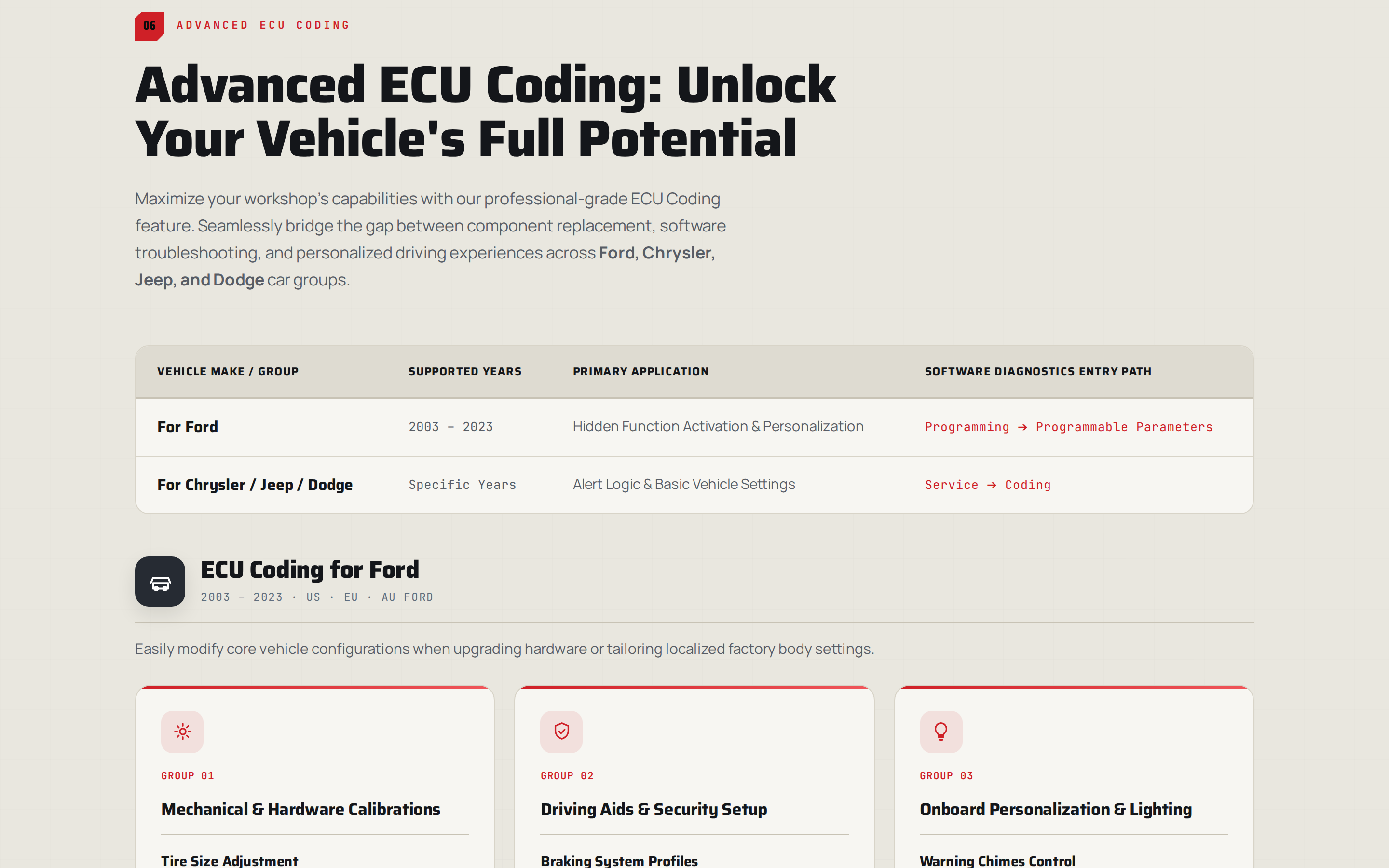 ECU coding section of the product page with a table for Ford 2003 to 2023 and for Chrysler, Jeep and Dodge