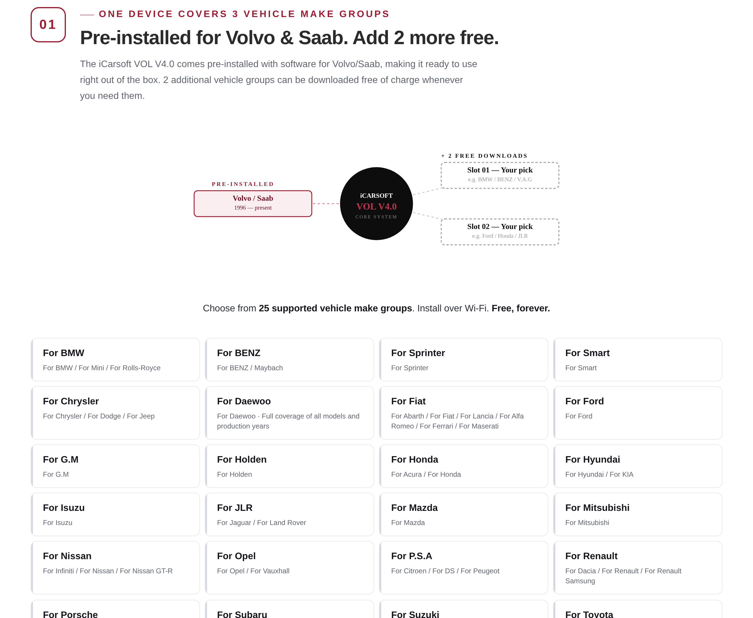 Make-group page showing the pre-installed Volvo and Saab slot, two free download slots and a grid of 25 selectable brands